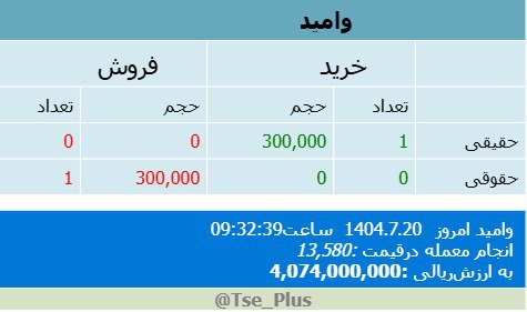 analysis_chart