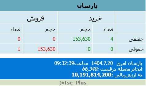 analysis_chart