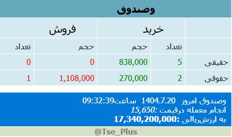 analysis_chart