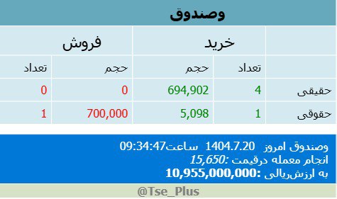 analysis_chart
