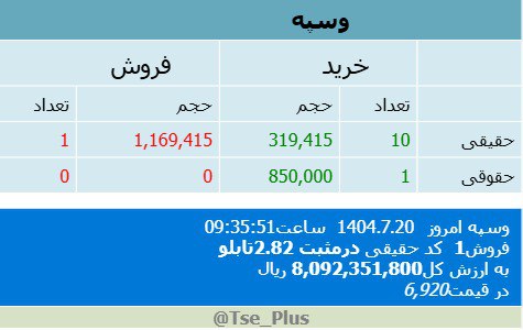 analysis_chart