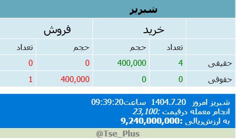 analysis_chart