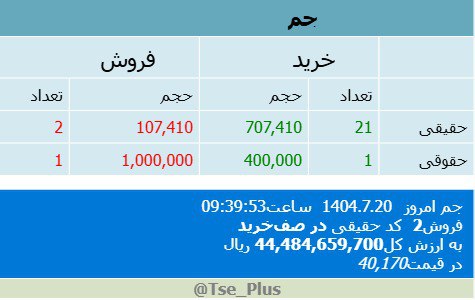 analysis_chart