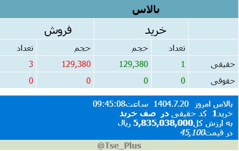 analysis_chart