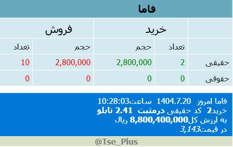 analysis_chart