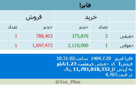 analysis_chart