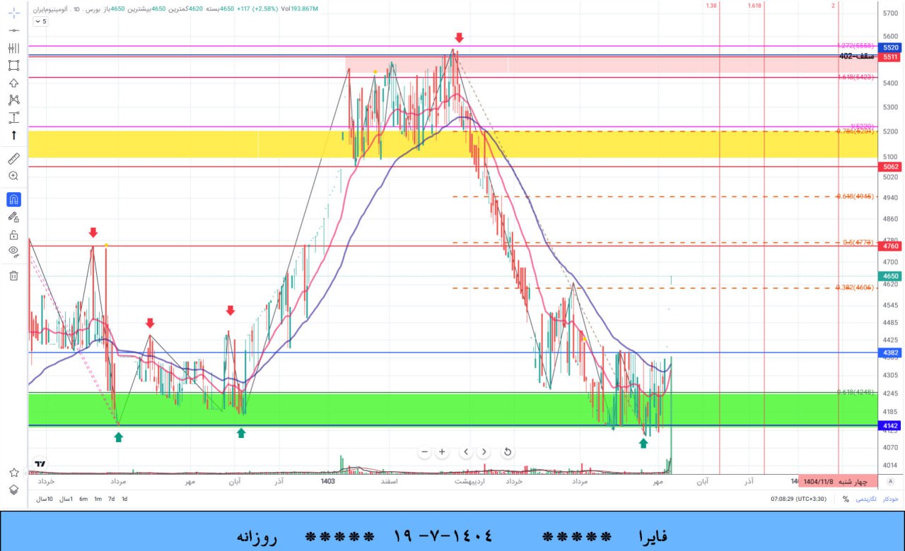 analysis_chart