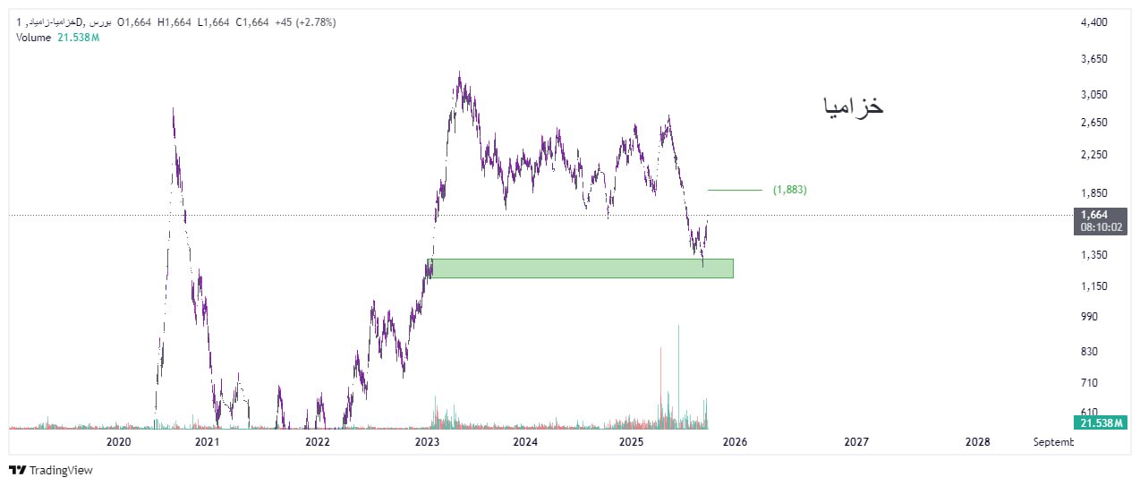 analysis_chart
