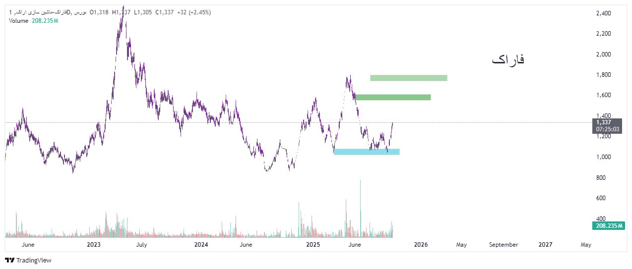 analysis_chart