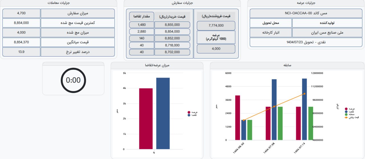 analysis_chart