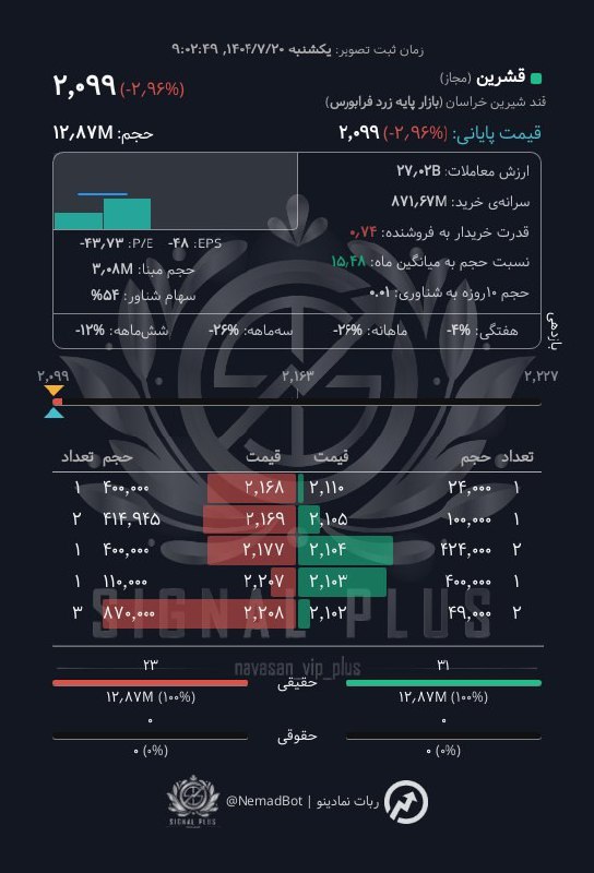 analysis_chart