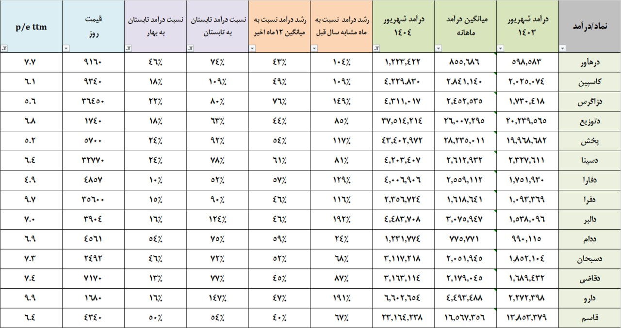 analysis_chart