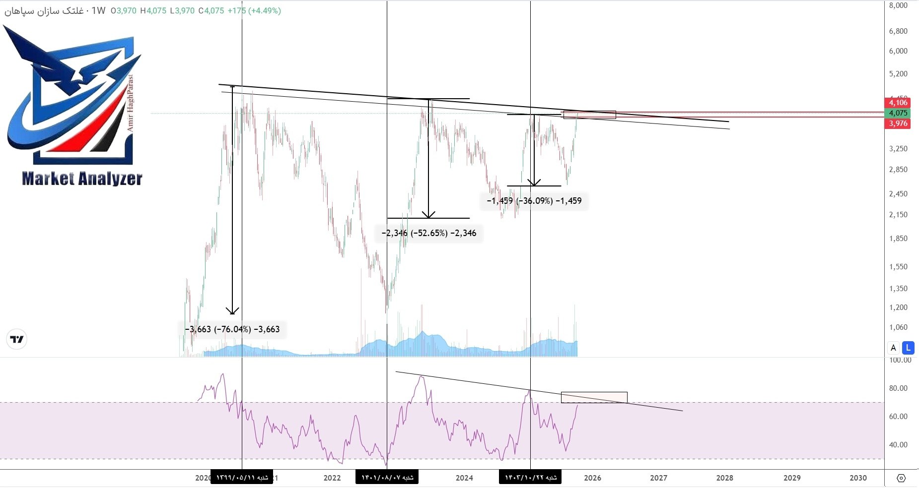 analysis_chart