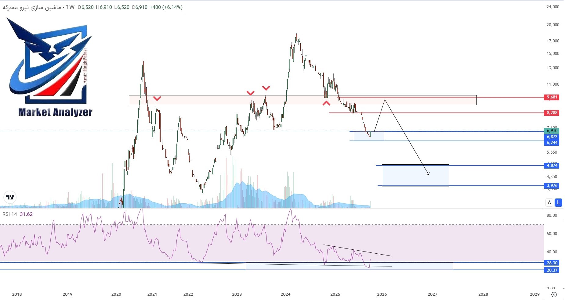 analysis_chart