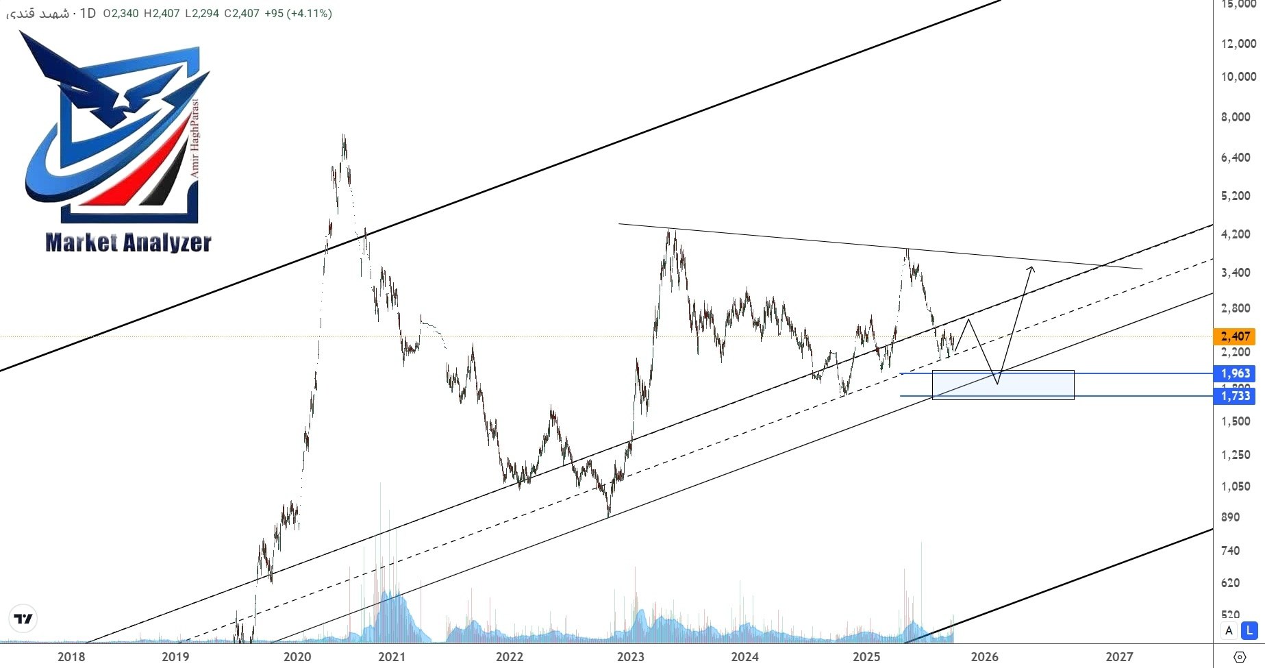 analysis_chart