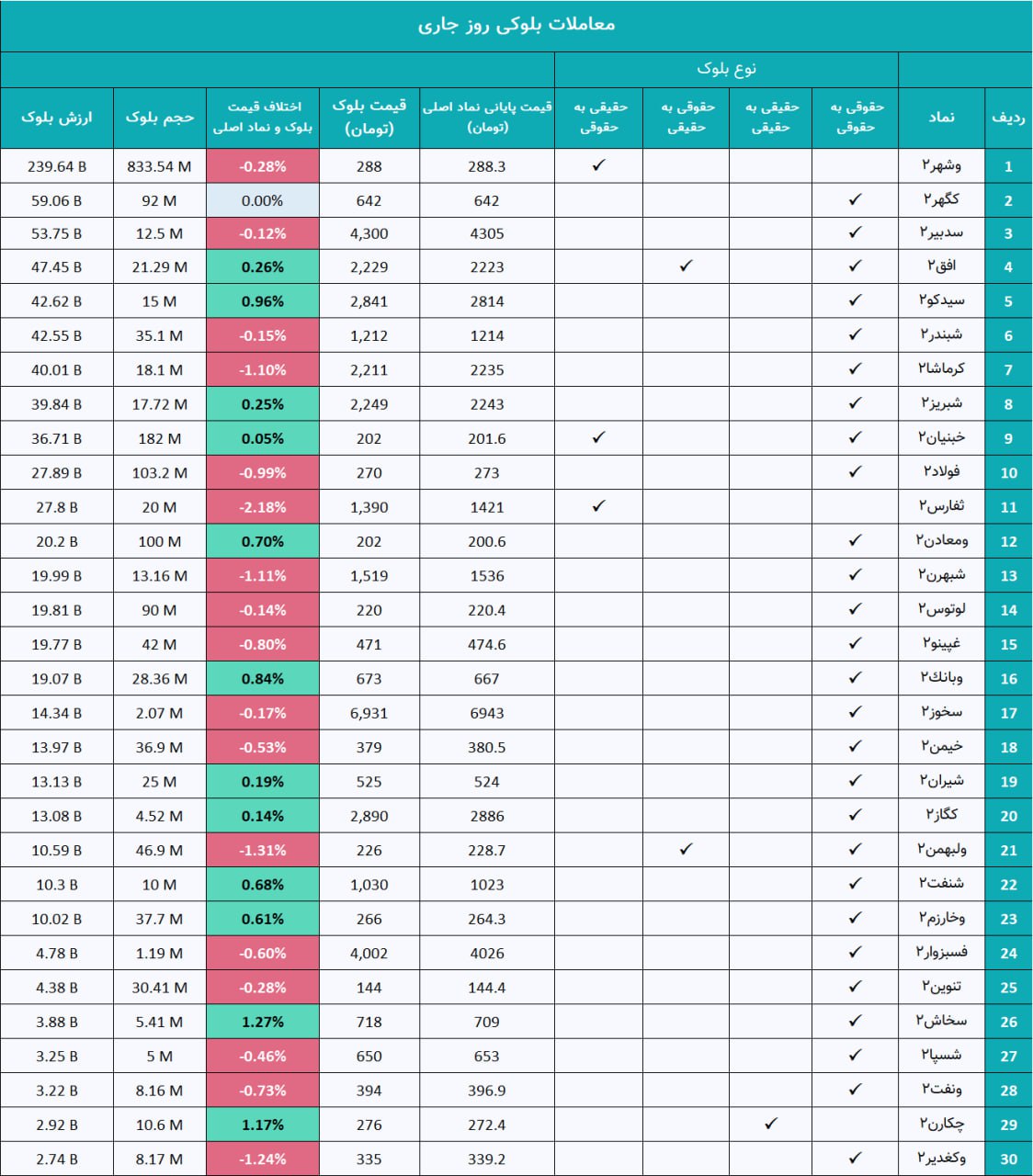 analysis_chart