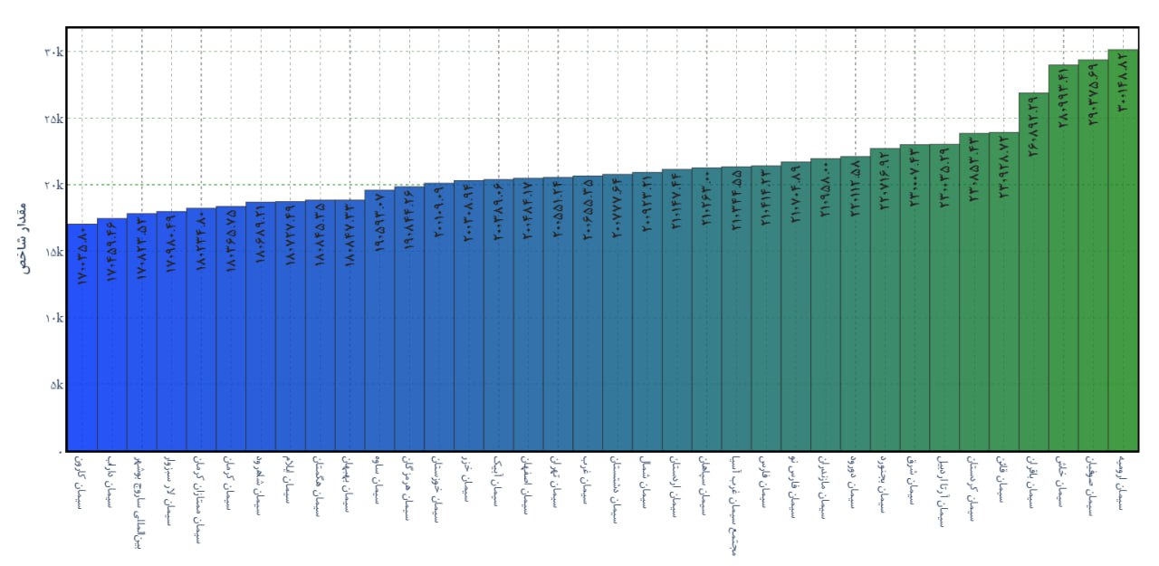 analysis_chart