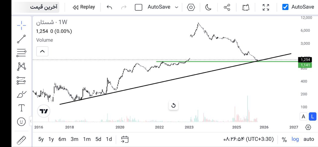 analysis_chart