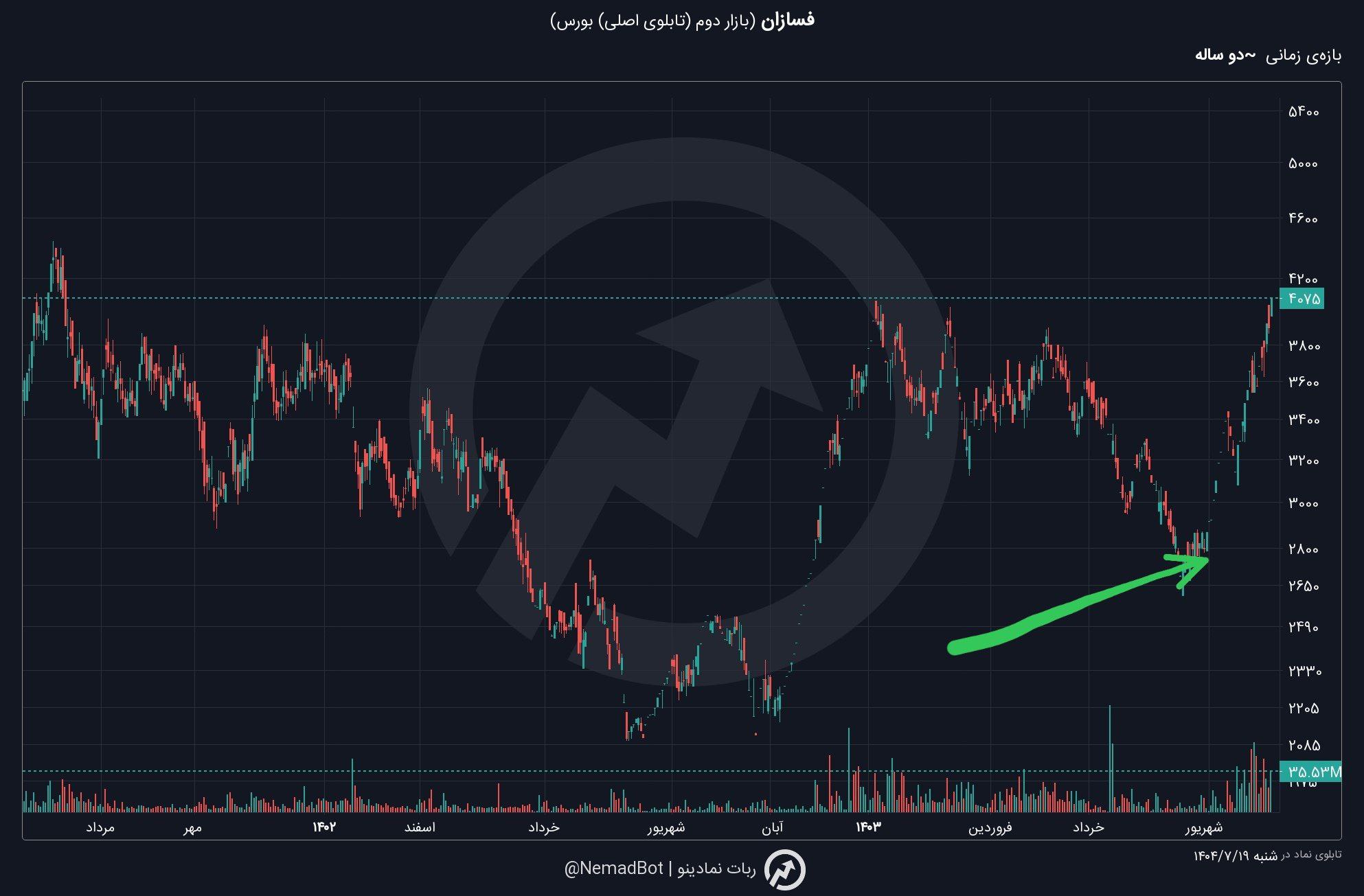 analysis_chart