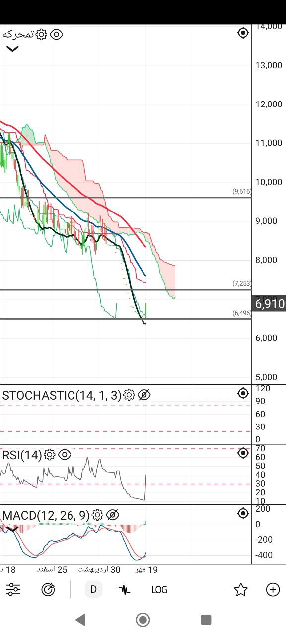 analysis_chart
