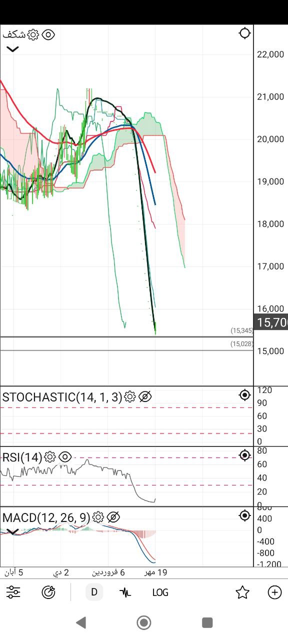 analysis_chart