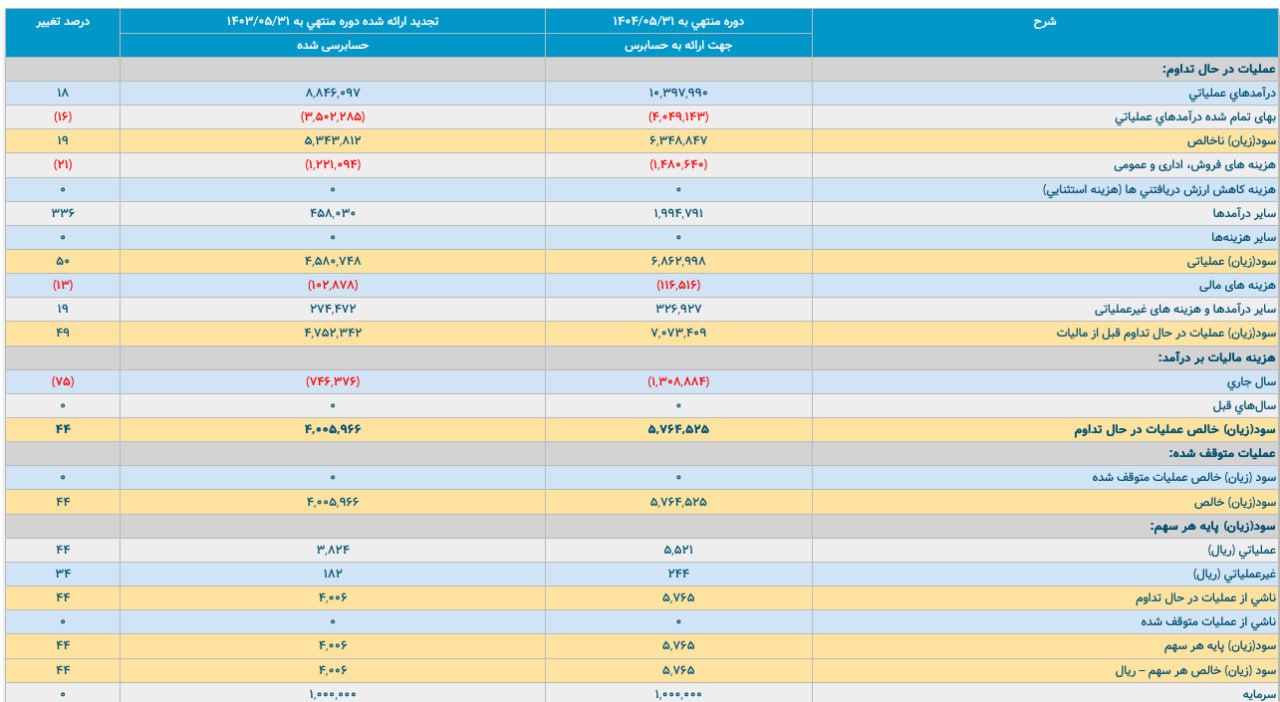 analysis_chart