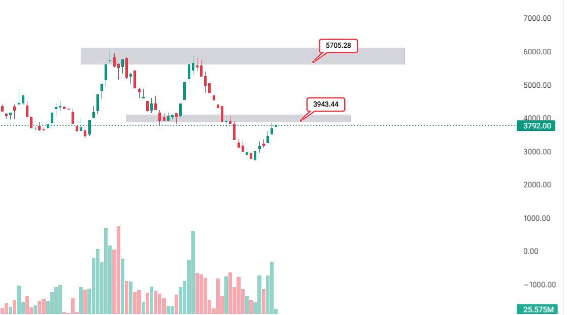 analysis_chart