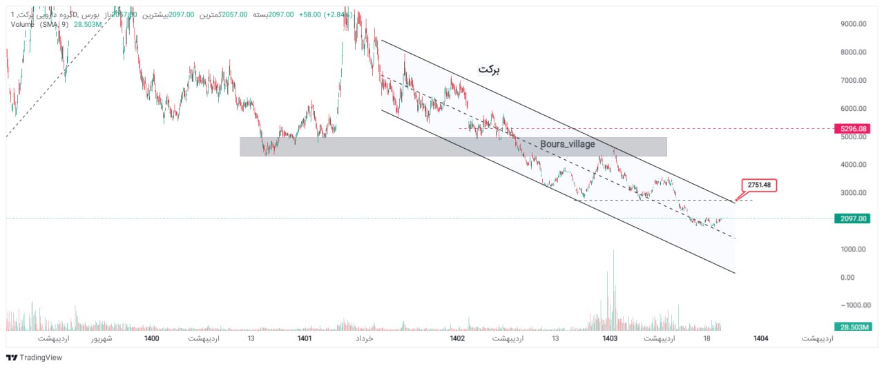analysis_chart