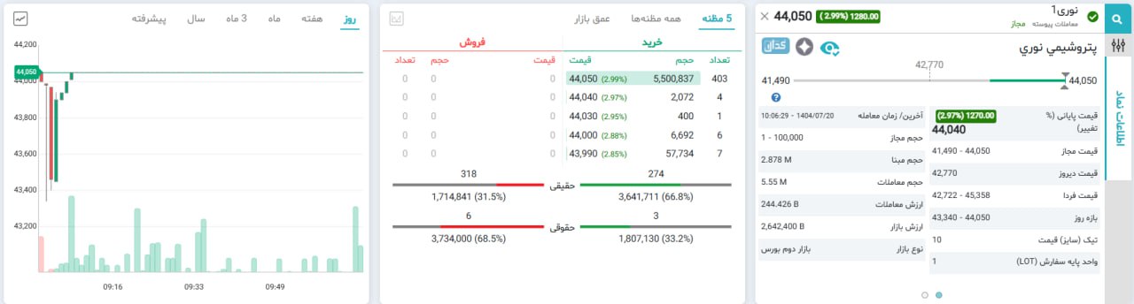 analysis_chart