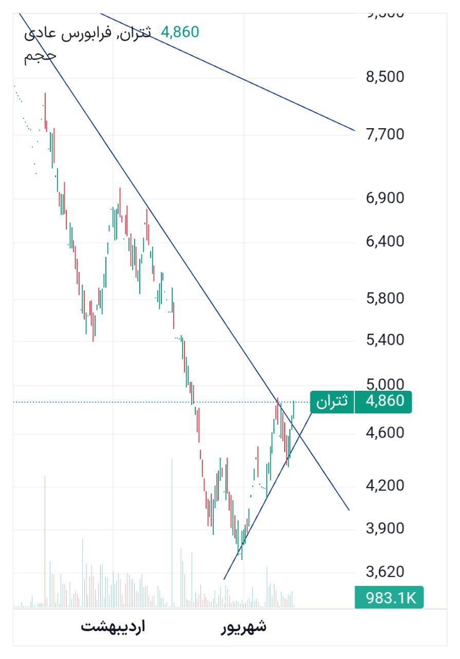 analysis_chart