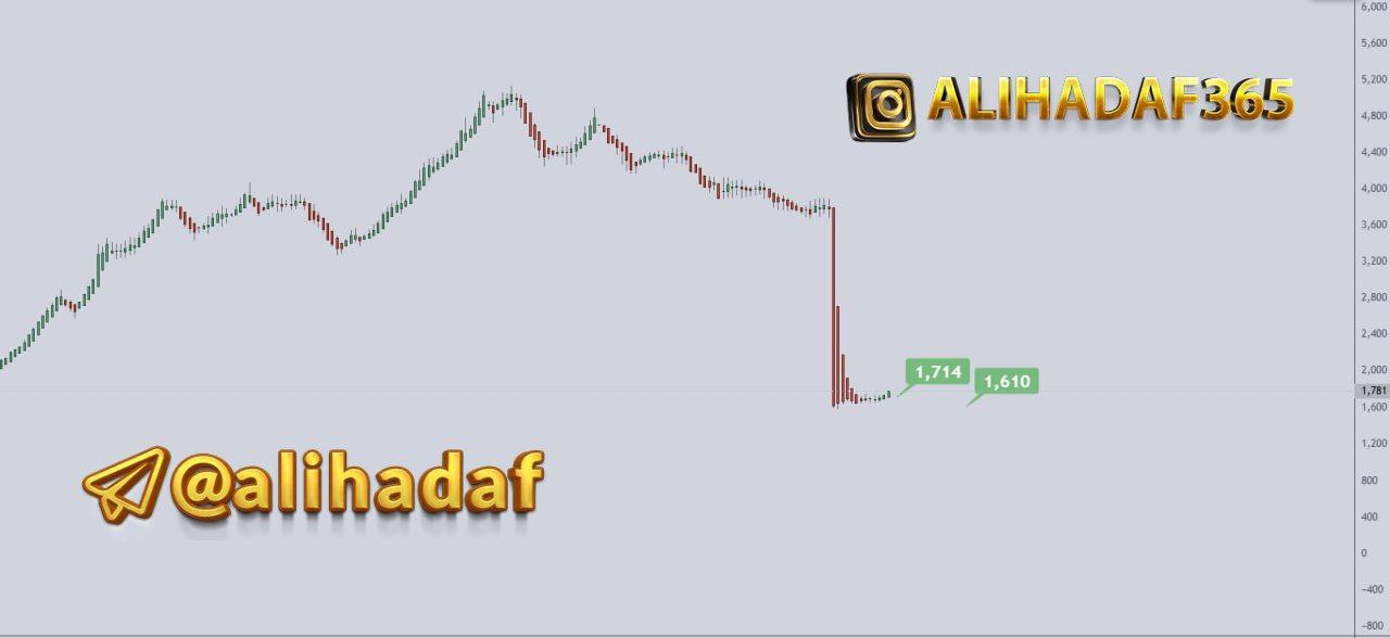 analysis_chart