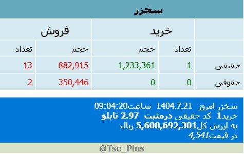 analysis_chart