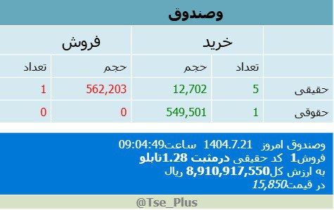 analysis_chart