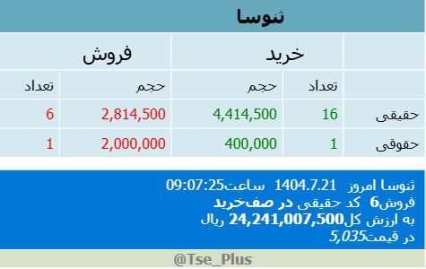 analysis_chart