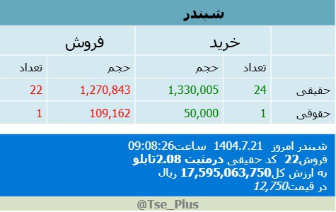 analysis_chart