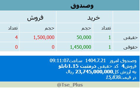 analysis_chart