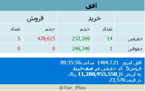 analysis_chart