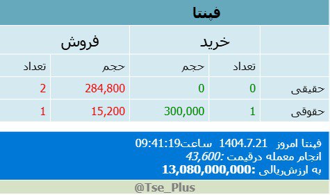 analysis_chart