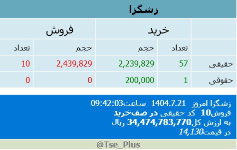 analysis_chart