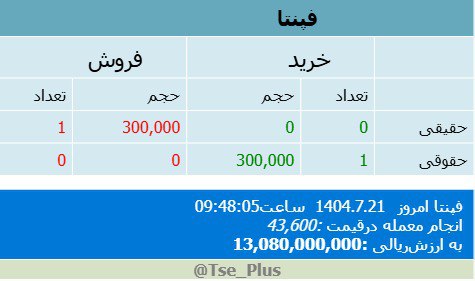 analysis_chart