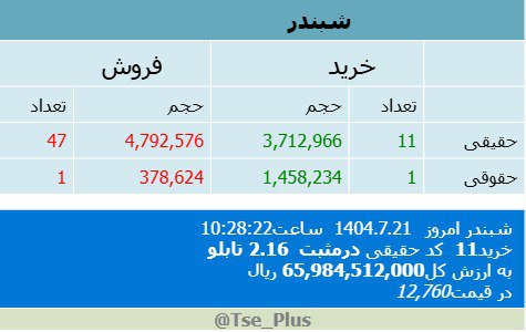 analysis_chart
