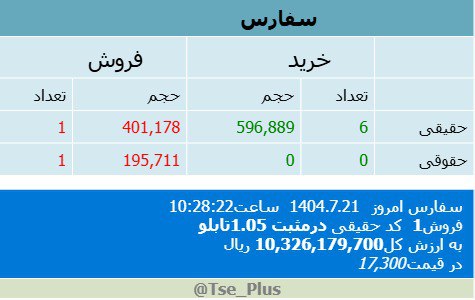 analysis_chart