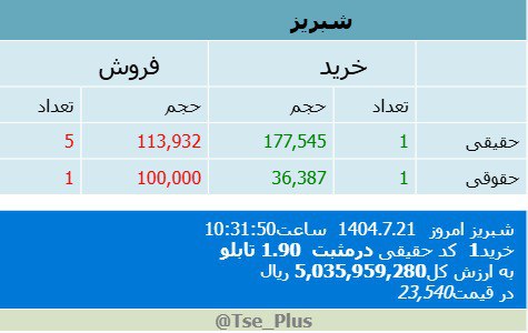 analysis_chart