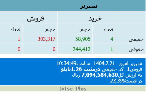 analysis_chart