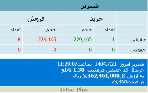 analysis_chart