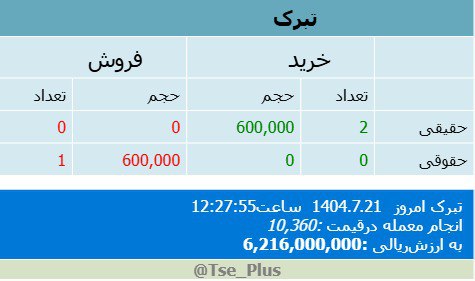 analysis_chart