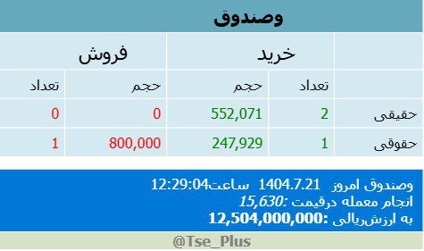analysis_chart