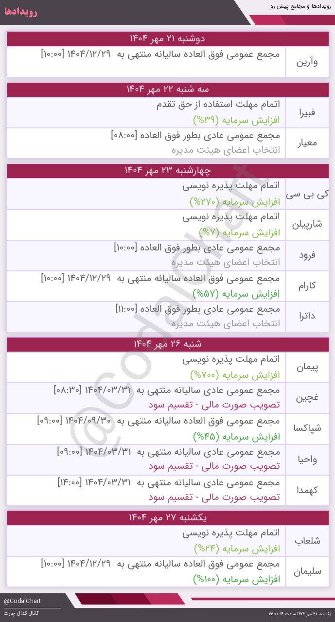 analysis_chart