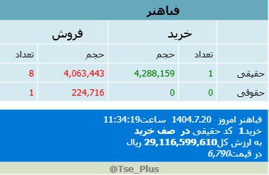analysis_chart