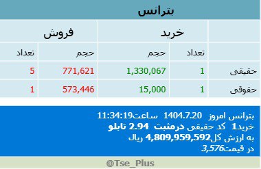 analysis_chart